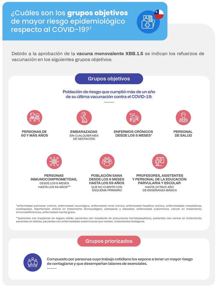 ¿Estás al día con tus vacunas de COVID-19?