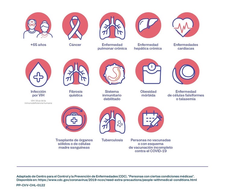 Infografía COVID factores de riesgo